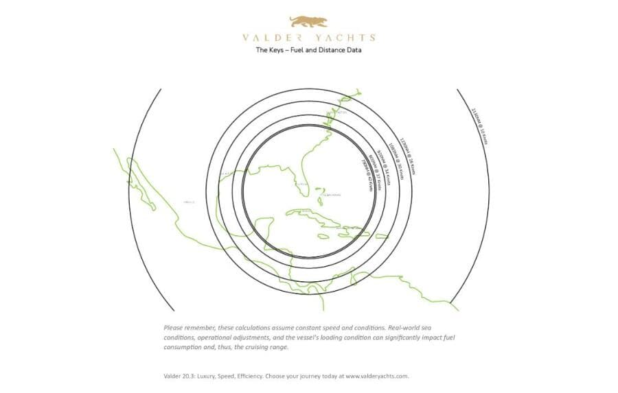 2021 Valder Yachts Power Cat