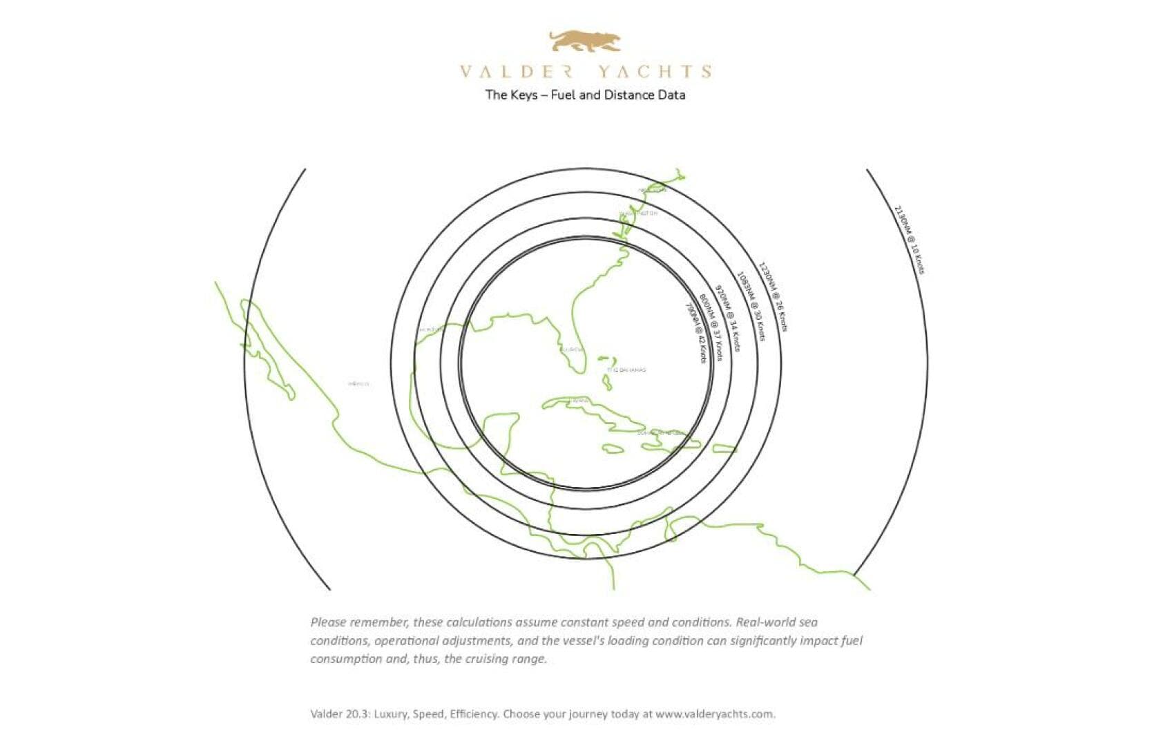 2021 Valder Yachts Power Cat