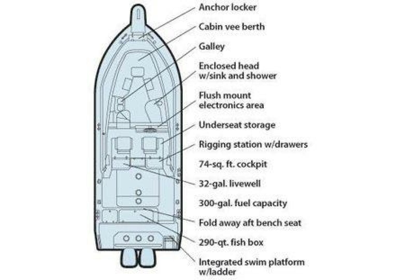 2007 Grady-White Marlin 300