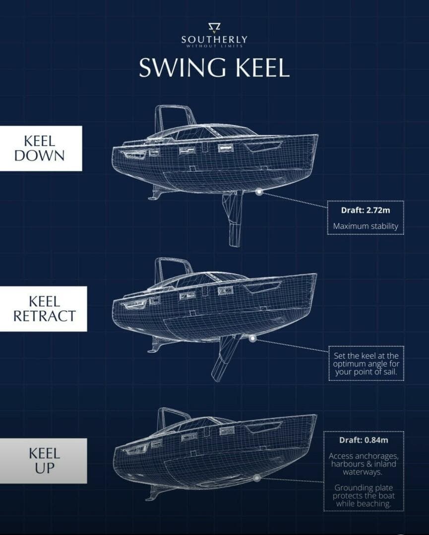 Swing Keel