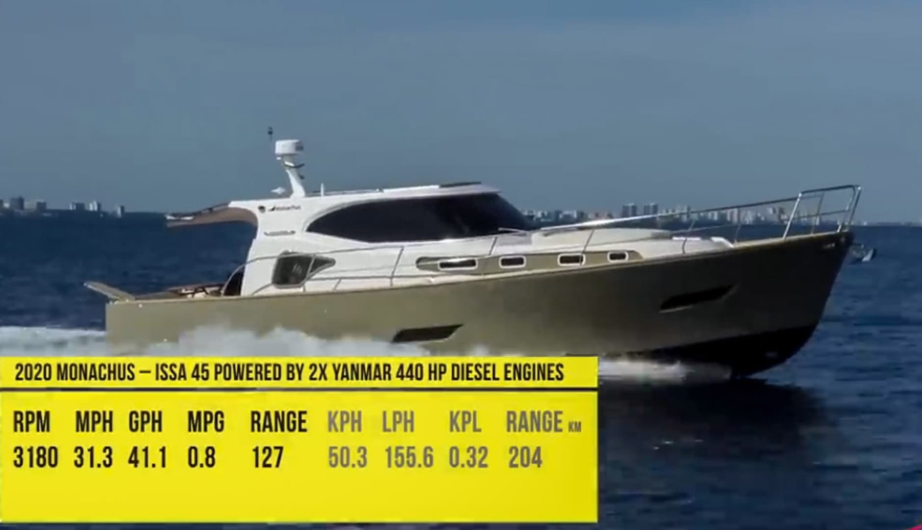 2019 Monachus Issa 45 Issa