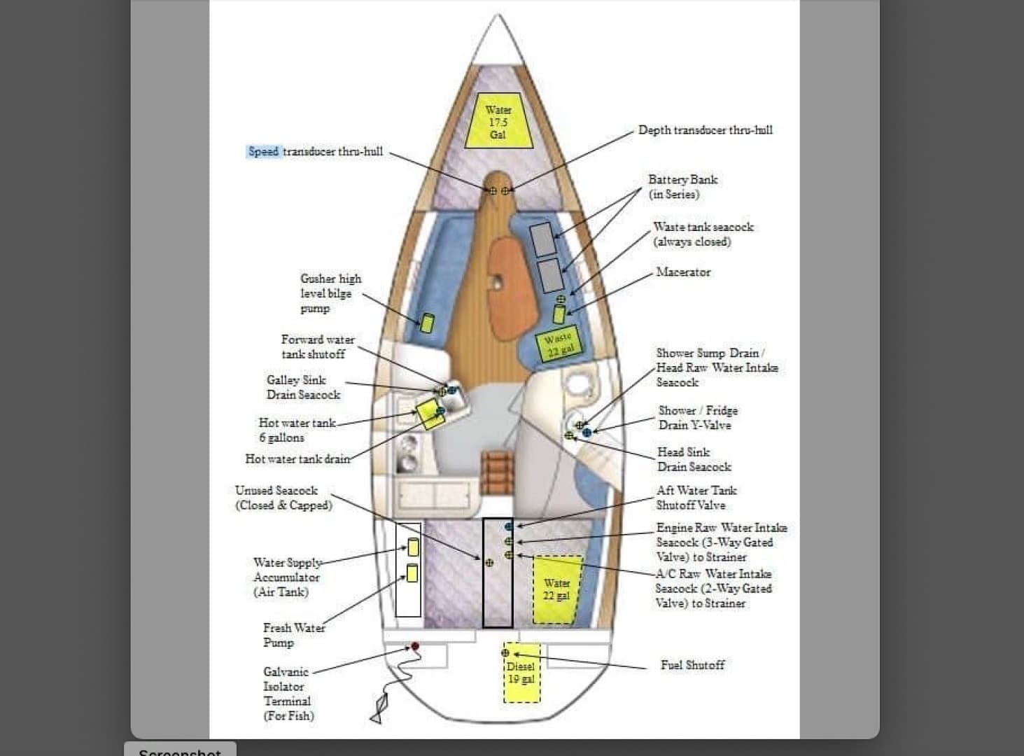 2003 Catalina 320