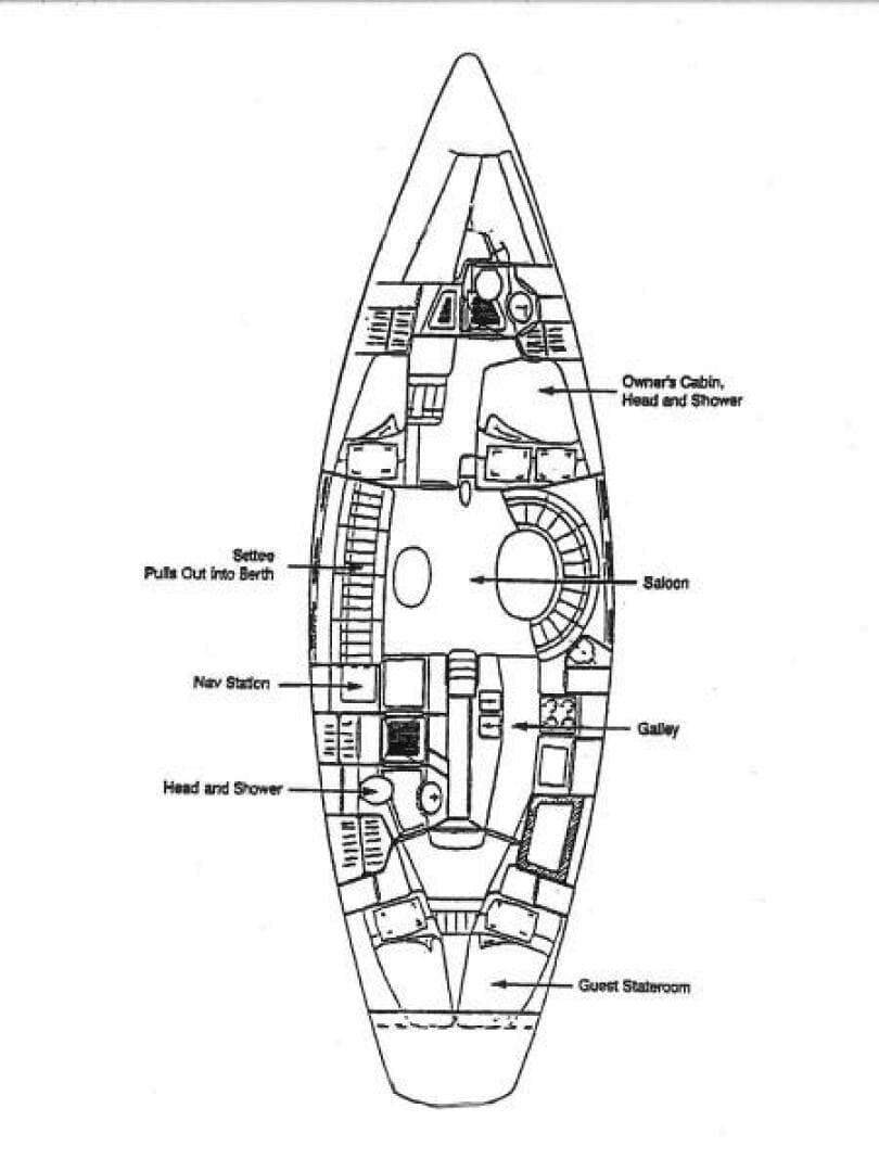 Layout