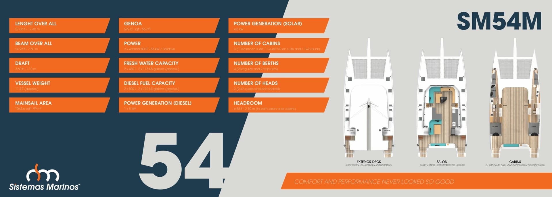2027 Custom Sistemas Marinos - SM54M