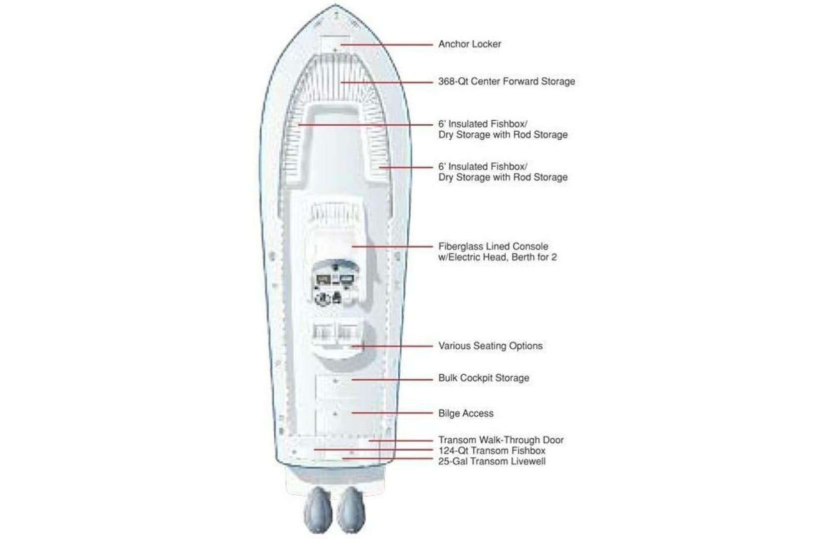 2016 Regulator 34